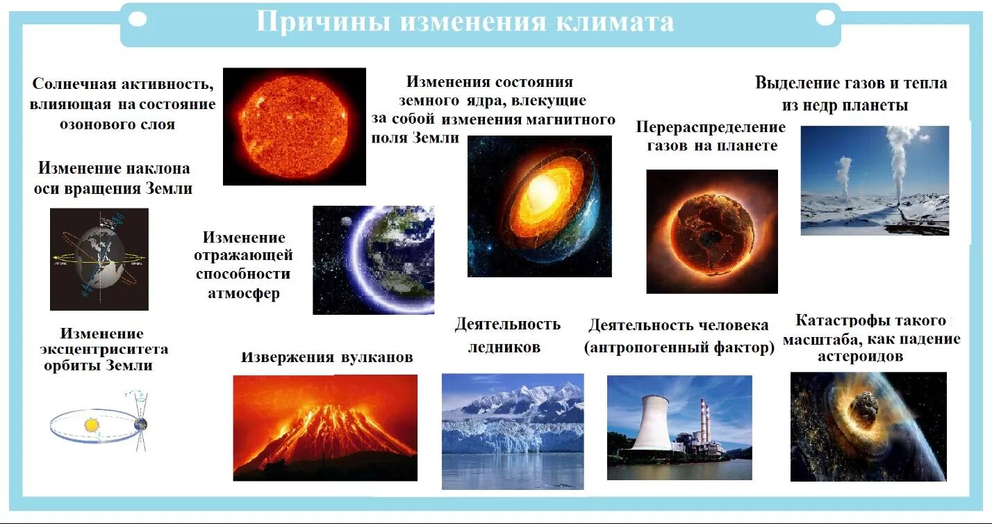 Факторы глобального изменения климата. Причины изменения климата на земле. Климатические изменения причины. Основная причина изменения климата. Какие климатические изменения произойдут