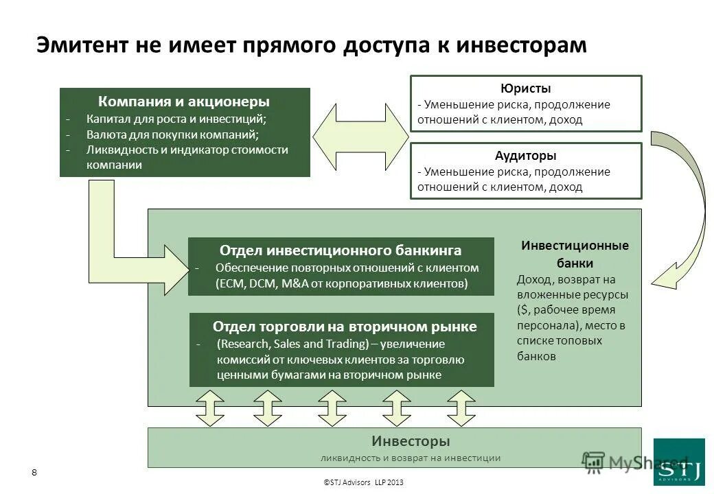 эмитент это простыми словами. первичный и вторичный рынок ценных бумаг. эмитент задач валдберис отзывы. банк эмитент и эквайер. инструменты фондового рынка.