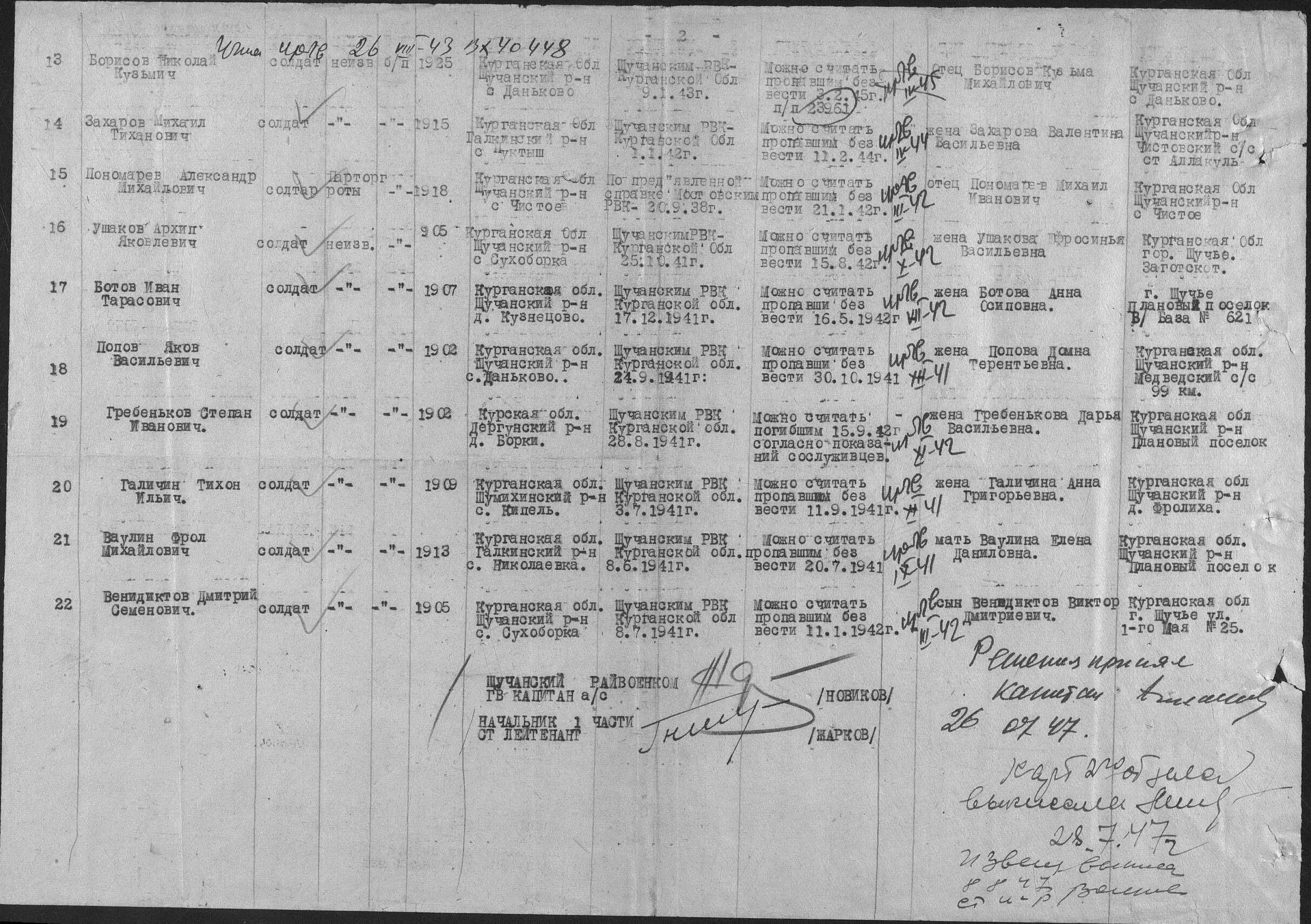 Кировский рвк. Списки призванных на войну в 1941 году. призванные якутским рвк в 1941 году. список рвк алтайского края в годы вов. сараевский рвк рязанской области.