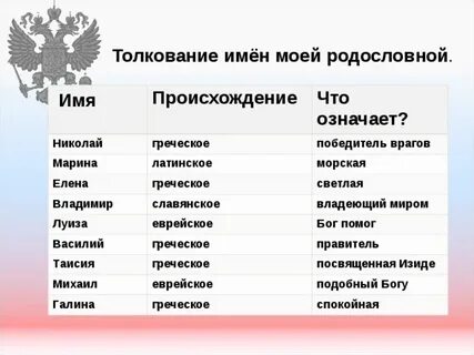 Имя еврин национальность