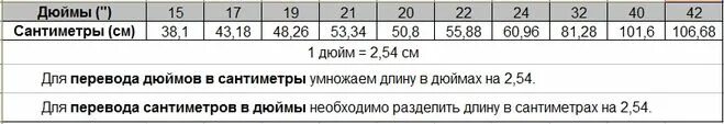 15 6 сколько сантиметров