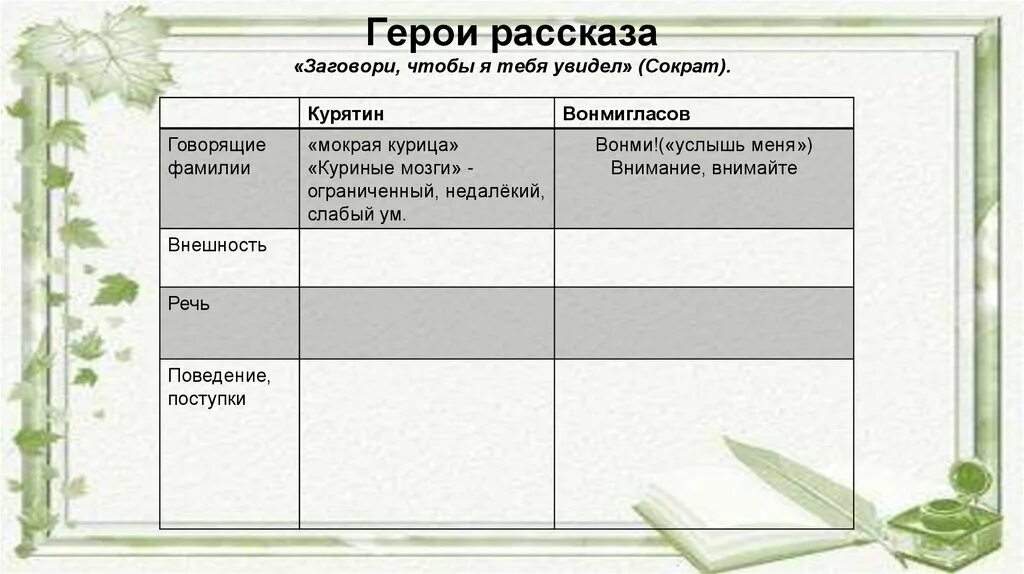 Герои рассказа обман. Заговори чтобы я тебя увидел Сократ. Заговори чтобы я тебя увидел Сократ смысл. Заговори со мной чтобы я тебя увидел Сократ. Заговори чтобы я тебя увидел сочинение.