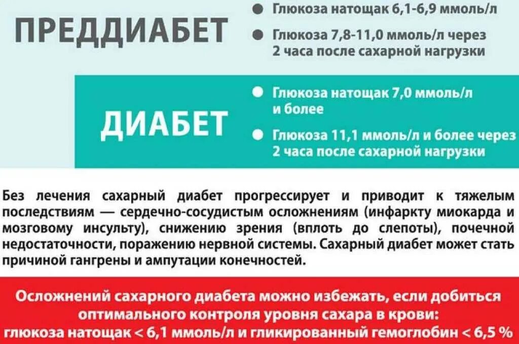 Преддиабет показатели сахара в крови. Сахар в крови преддиабет показатели. Показатели анализа крови при преддиабете. Уровень сахара в крови при преддиабете.