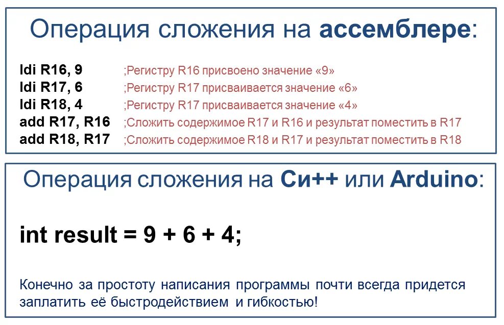 Операции в ассемблере. Сложение в ассемблере. Ассемблер суммирование. Команда сложения в ассемблере.