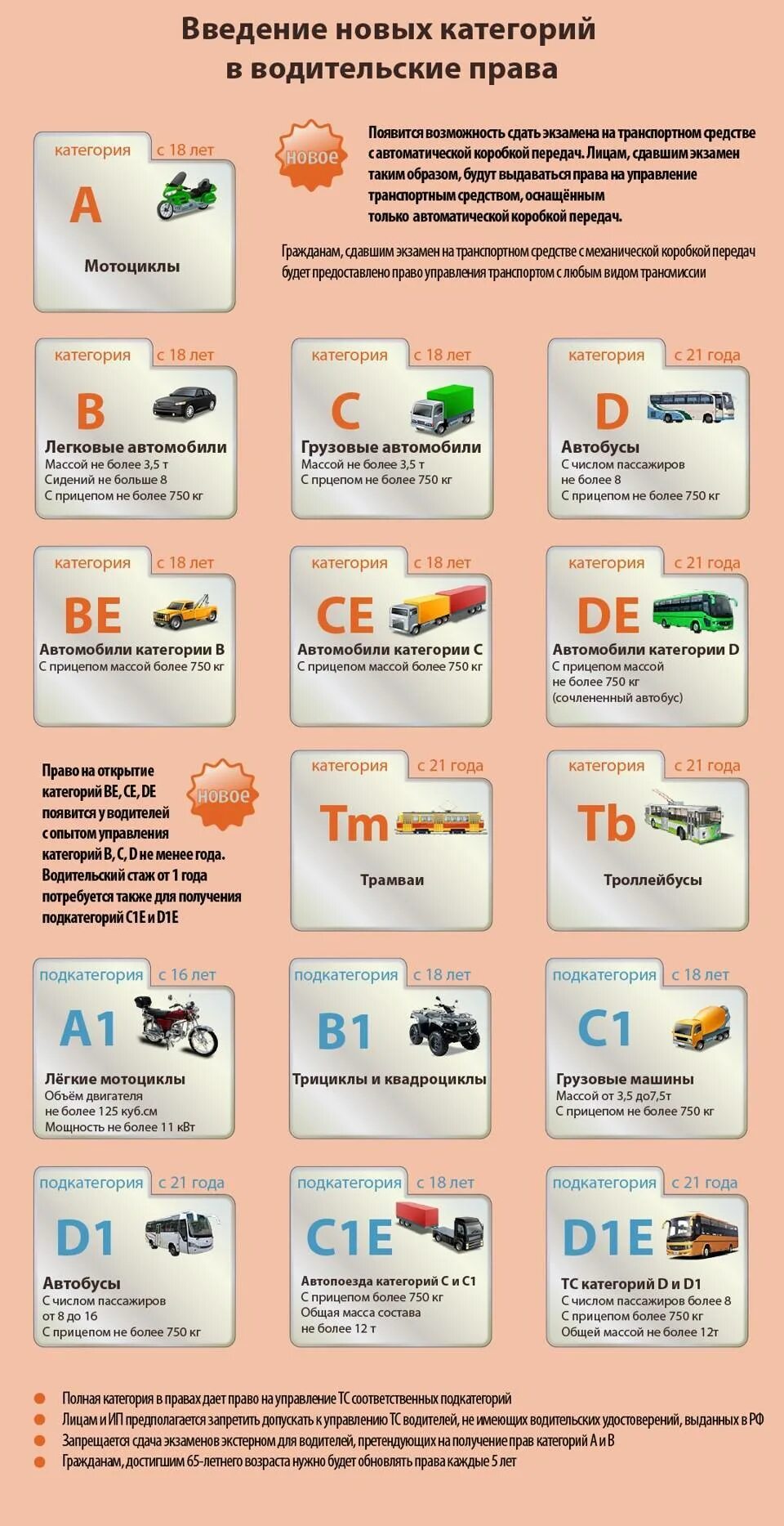 Новые водительские категории расшифровка. Категории водительских прав и категории транспортных средств. Категории и подкатегории водительских прав с расшифровкой. Категории водительских прав в1 механика. Категории водительских прав 2021.