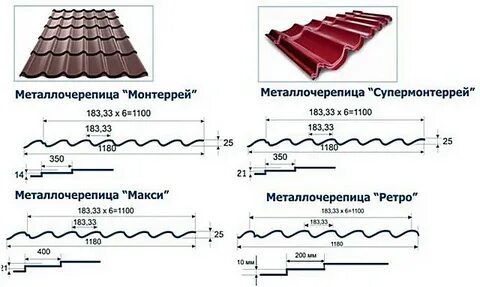Сколько листов металлочерепица нужно