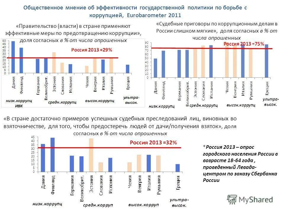 Центры общественного мнения в россии