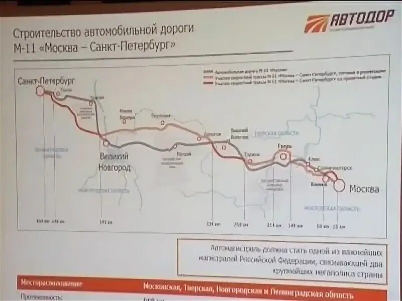 Карта новой железной дороги москва санкт петербург