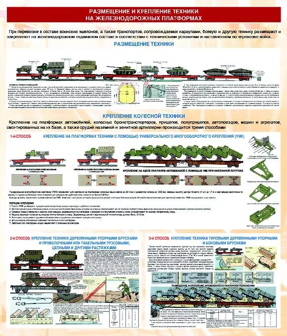 Погрузка воинского эшелона схема. Нормы погрузки инженерных боеприпасов на транспорт. Организация воинских перевозок. Схема погрузки на ЖД платформу военной техники. Вагоны вм прикрытия в поездах