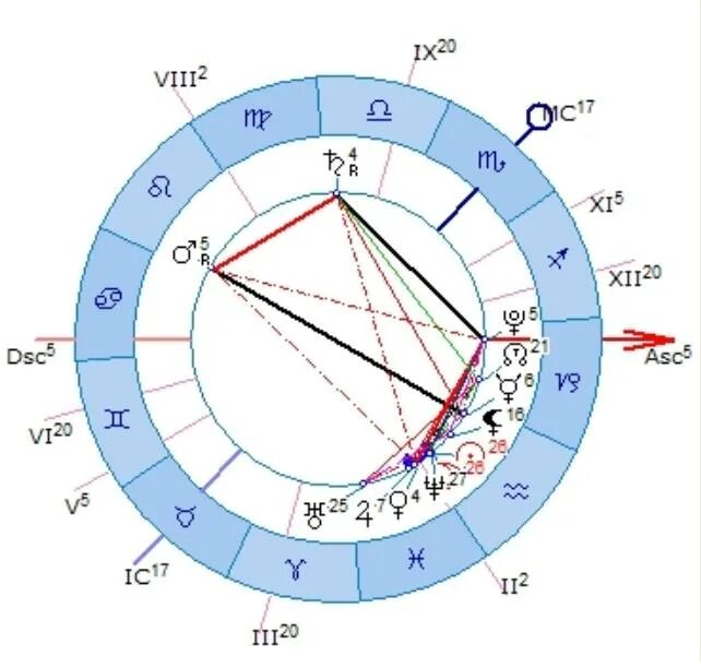 Натальная карта техник