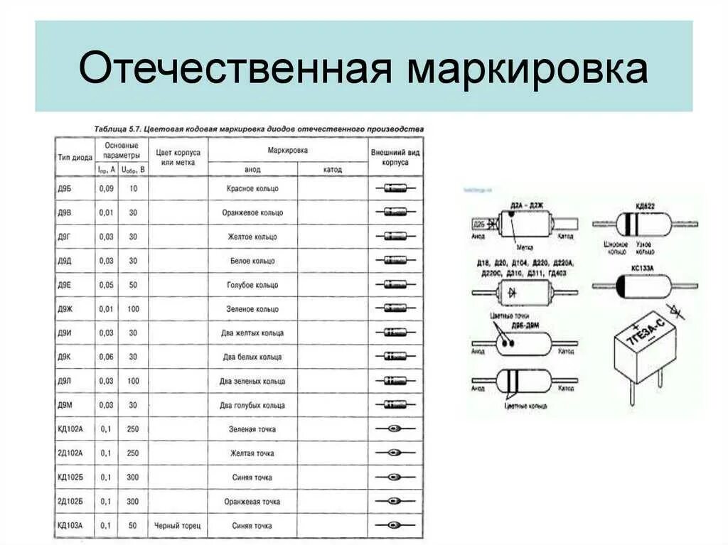 Маркировка отечественных диодов д9. Стабилитрон 6.8 вольт маркировка. Цветовая маркировка диодов д9 в стеклянном корпусе. Цветная маркировка диодов д9. Расшифровка диодов