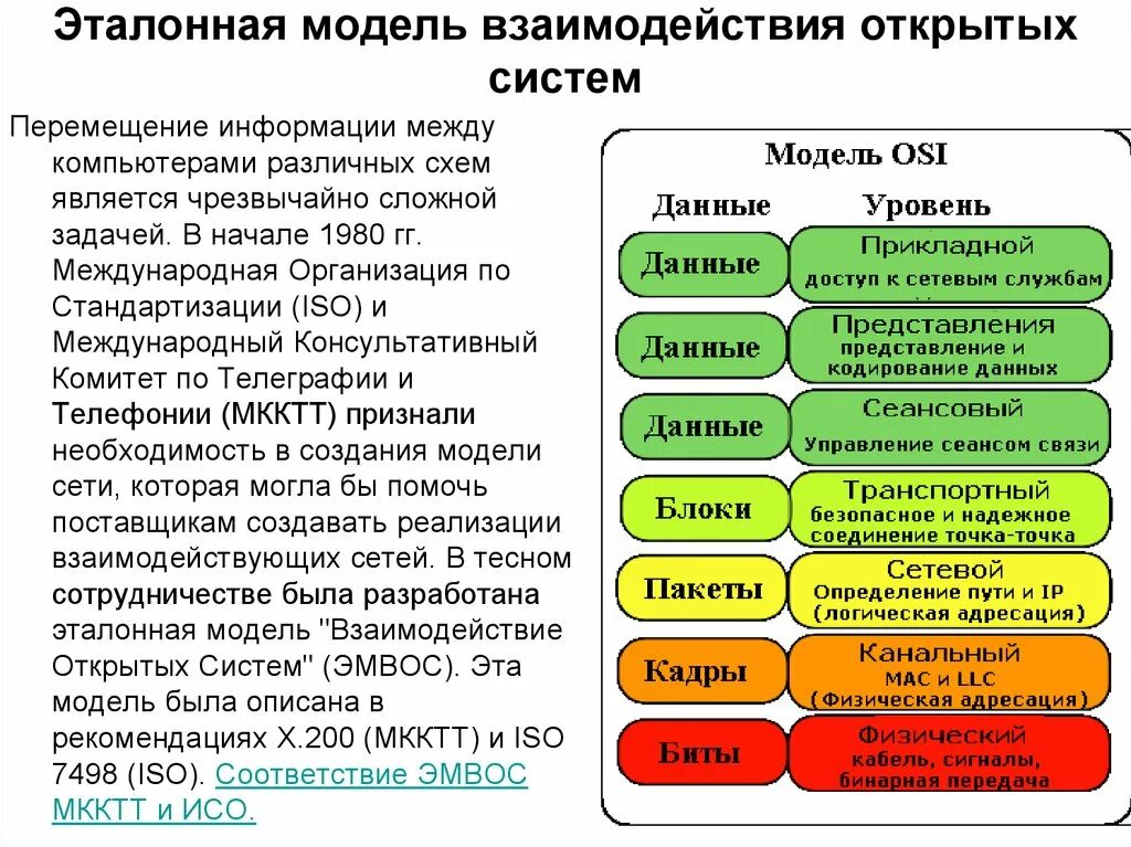 Модель взаимодействия открытых систем osi. Эталонная модель взаимодействия открытых систем (ЭМВОС, модель osi) ppt. Эталонная модель взаимодействия открытых систем osi. Уровни эталонной модели взаимодействия открытых систем.