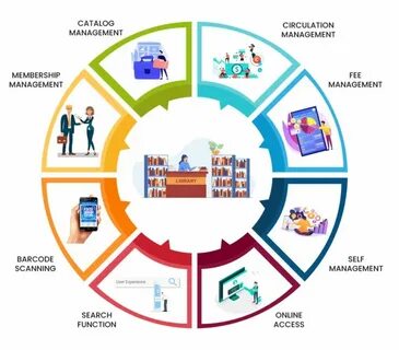 Library manager