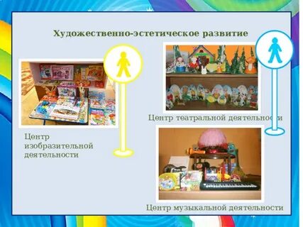 Музыкальная предметно развивающая среда в группе