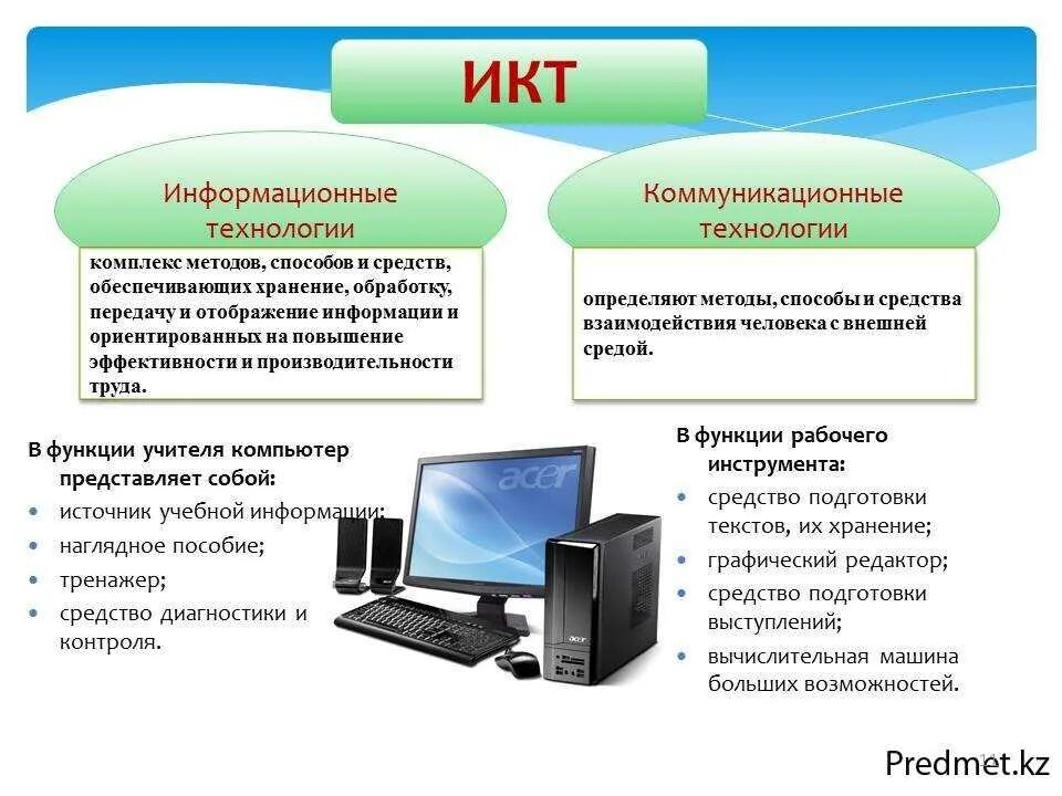 Выбери верный ответ икт