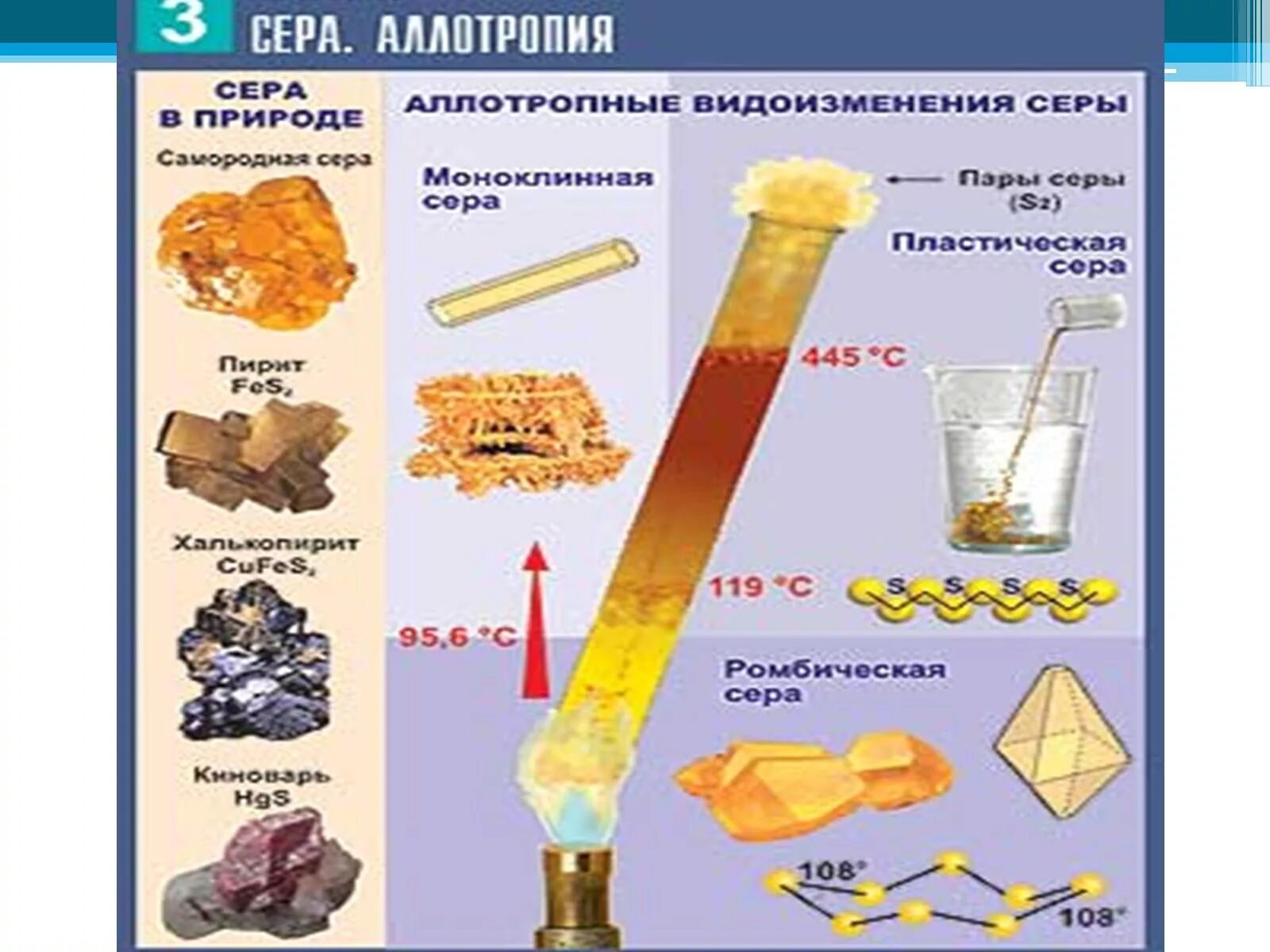 Моноклинная сера в природе. Нахождение серы в природе. Нахождение неметаллов в природе. Сера в природе химия.