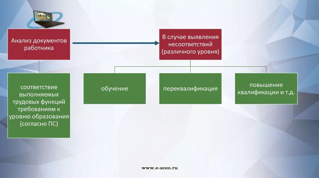 Анализ документов образовательной организации. Остаточные трудовые возможности примеры. Анализ документов в обучении. Выявление несоответствия 1 уровня. В случае выявления несоответствий,.