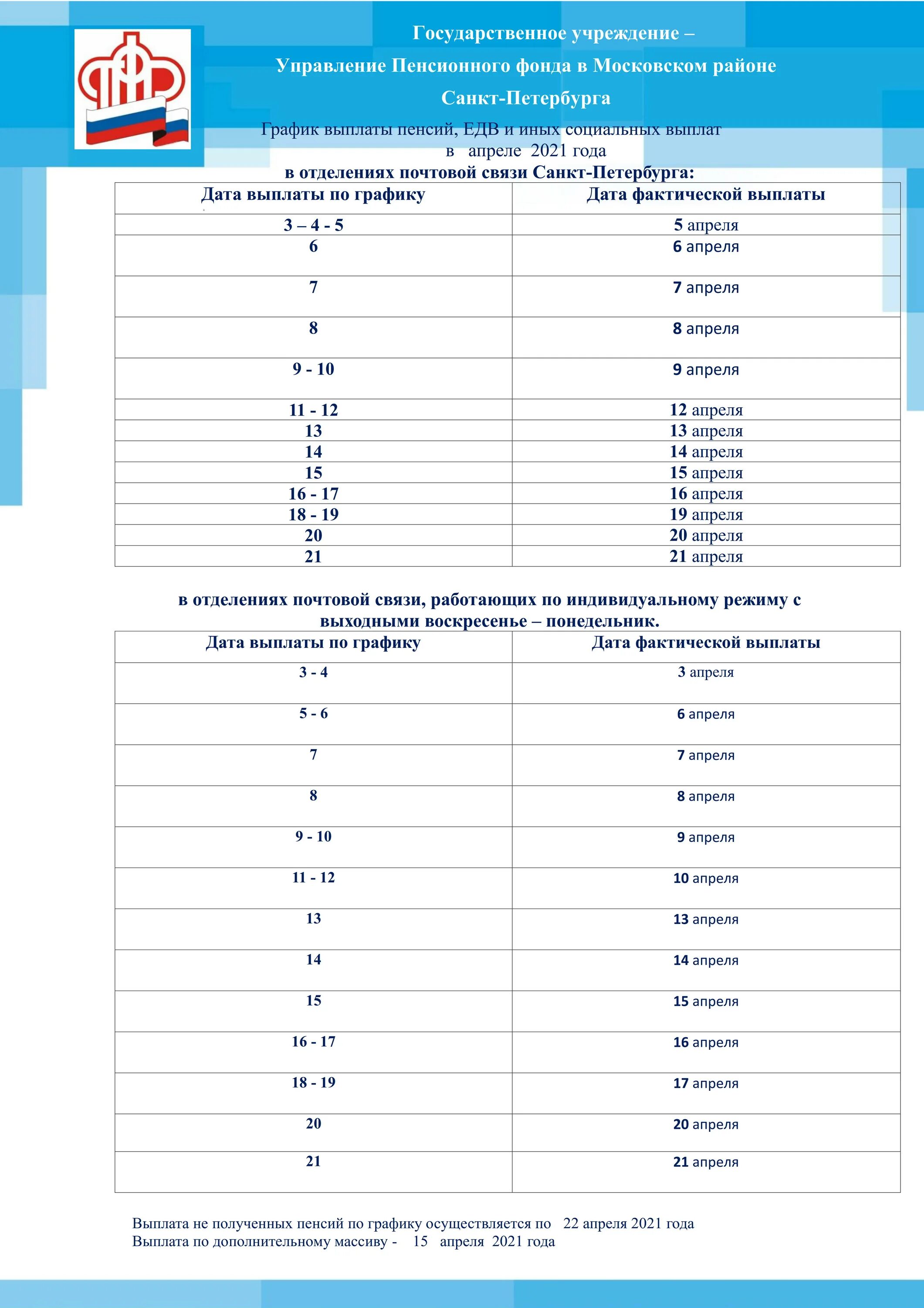 Пенсия график спб. Пенсия в Московском районе СПБ. График выплаты пенсий в Московской области. Пенсии график СПБ. График выдачи пенсии на почте.