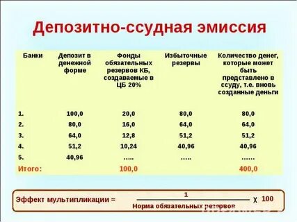 Норма эмиссии