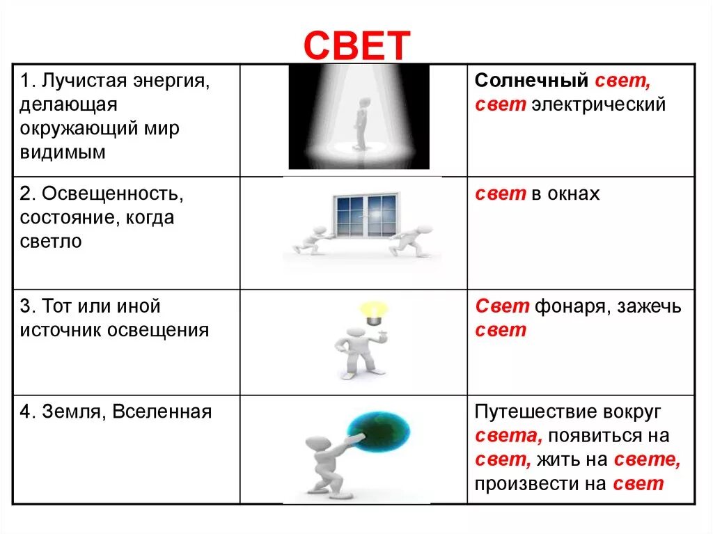 Свет окружающий мир предложение