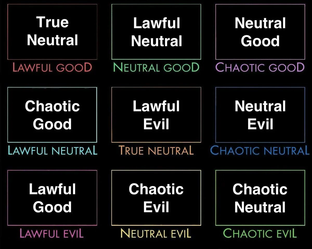 Alignment. Таблица lawful good chaotic evil. lawful good evil neutral таблица. хаотичный нейтрал. alignment днд.