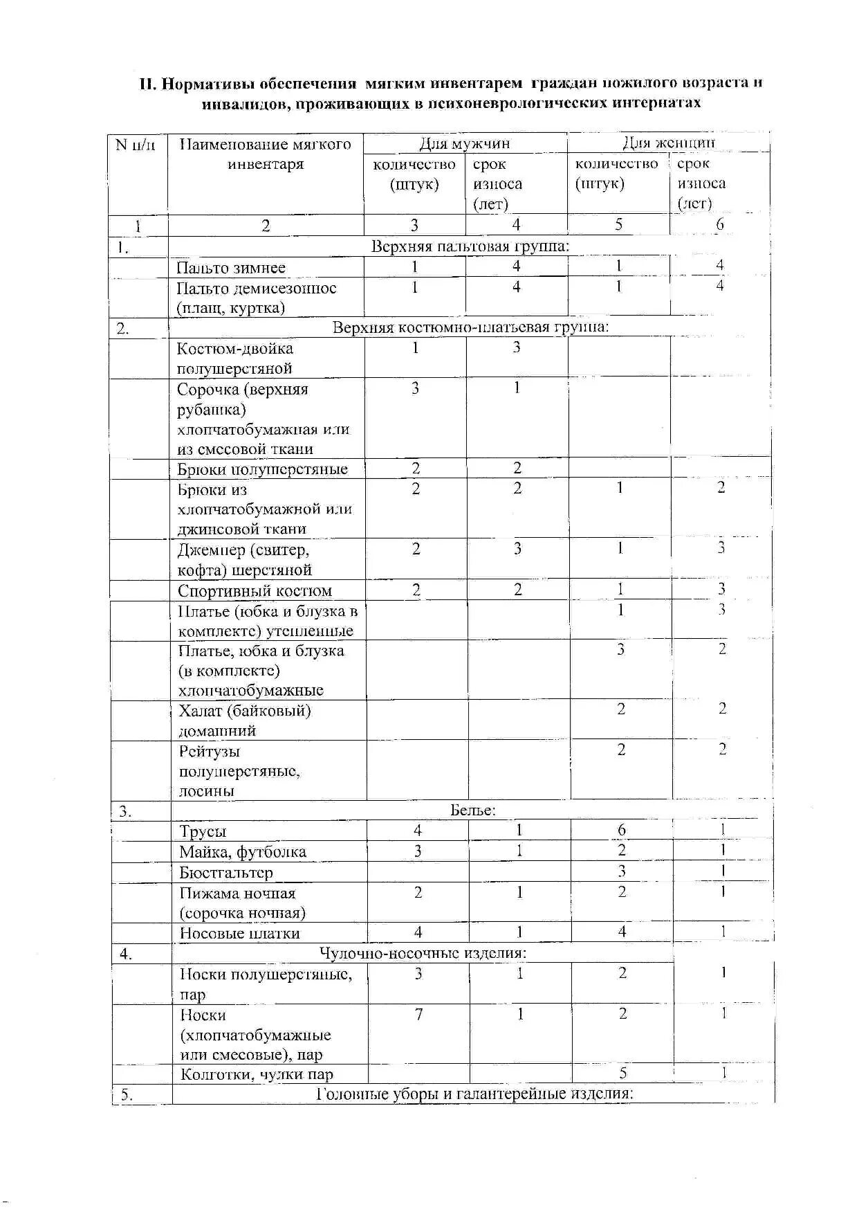 Нормативы обеспечения мягким инвентарем. Норматив обеспечения мягким инвентарем получателей социальных услуг. Срок эксплуатации инвентаря. Срок эксплуатации мягкого инвентаря. Приказ по нормативов обеспечения мягким инвентарем в срцн.
