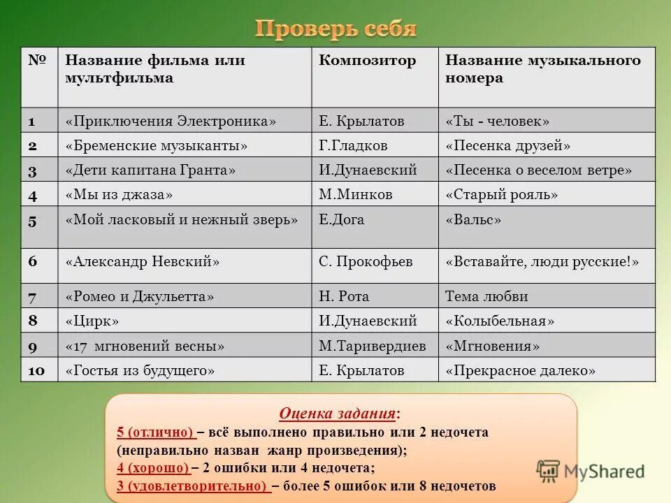 Название музыкальных программ. Как называется программа для создания музыки. Название музыкальных программ. Название музыкальных программ. Название концерта.