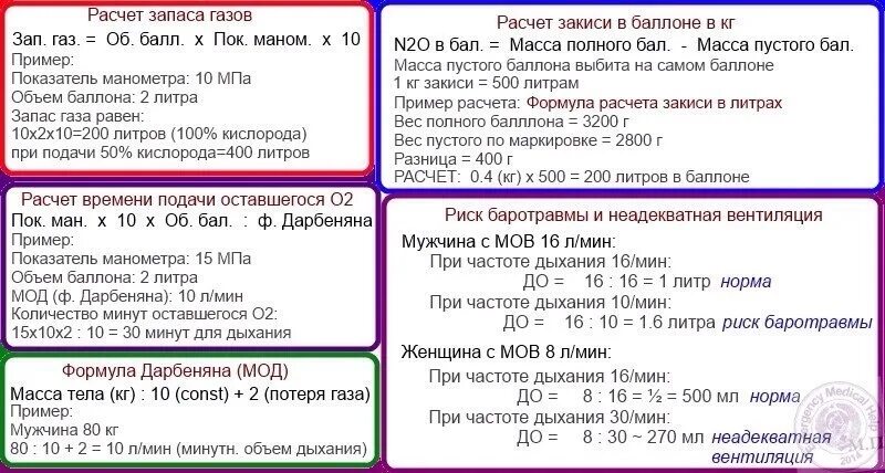 Как рассчитать газ