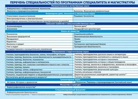 Ггту специальности