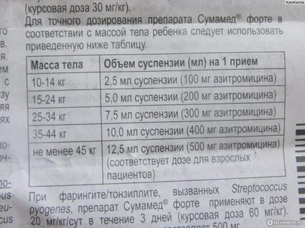 Азитромицин детская дозировка