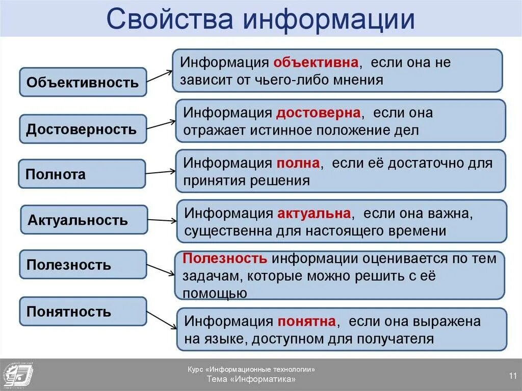 О каком понятии идет