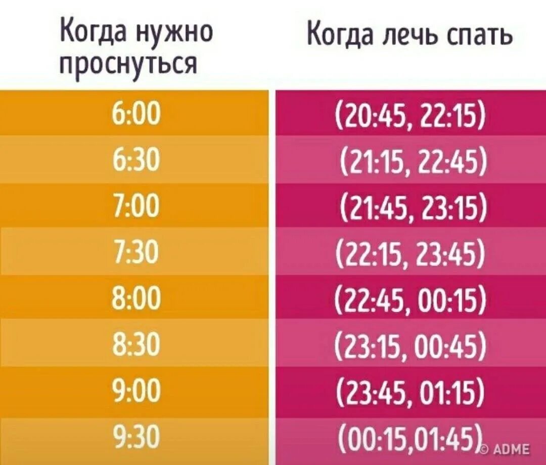 Что будет если спать по 6. Во сколько нужно ложиться спать. Во сколько нужно ложиться спать чтобы встать. Во сколько часов нужно ложиться спать и просыпаться. Во скольнудно лечь спать чтобы проснуться.