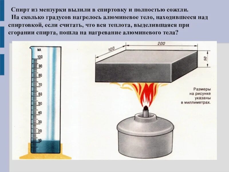 Через сколько минут нагревается. Спиртовка. Нагревание спиртов. Температура горения спирта.