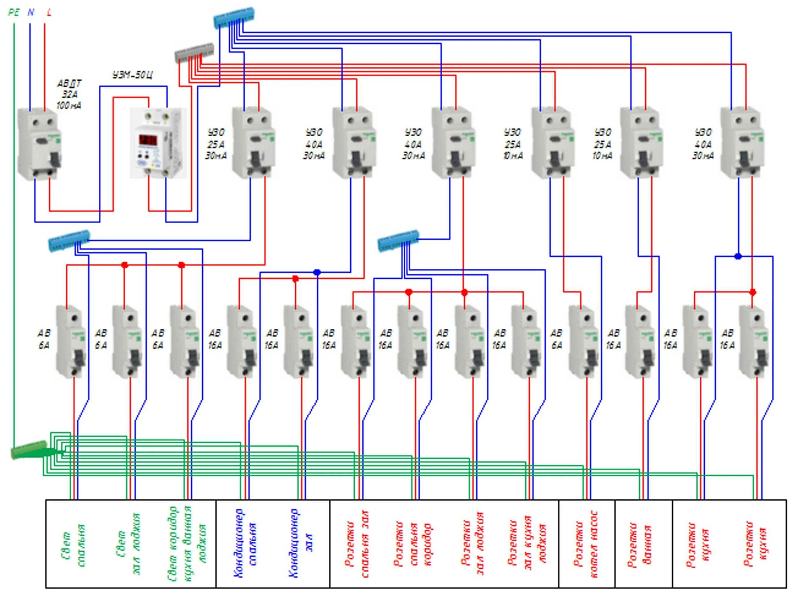 Сколько автоматов в квартиру. Схема сборки электрощитка. Схема подключения распределительного электрощита. Трехфазный щит схема сборки на УЗО. Схема подключения квартирного электрощитка.