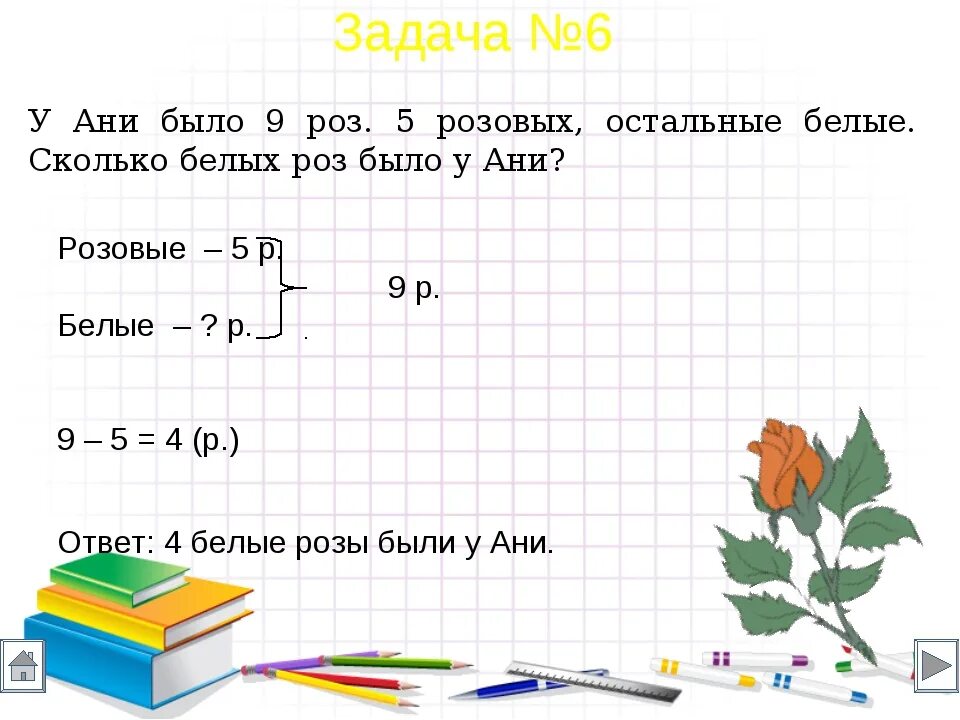 Образцы оформления задач 3 класс. Как писать задачу 1 класс математика. Как пишется условия задачи в 1 классе. Задачи по математике 1 класс школа России математика. Как составить задачу 1 класс.