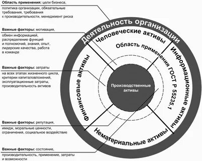 Сферы применения менеджмента