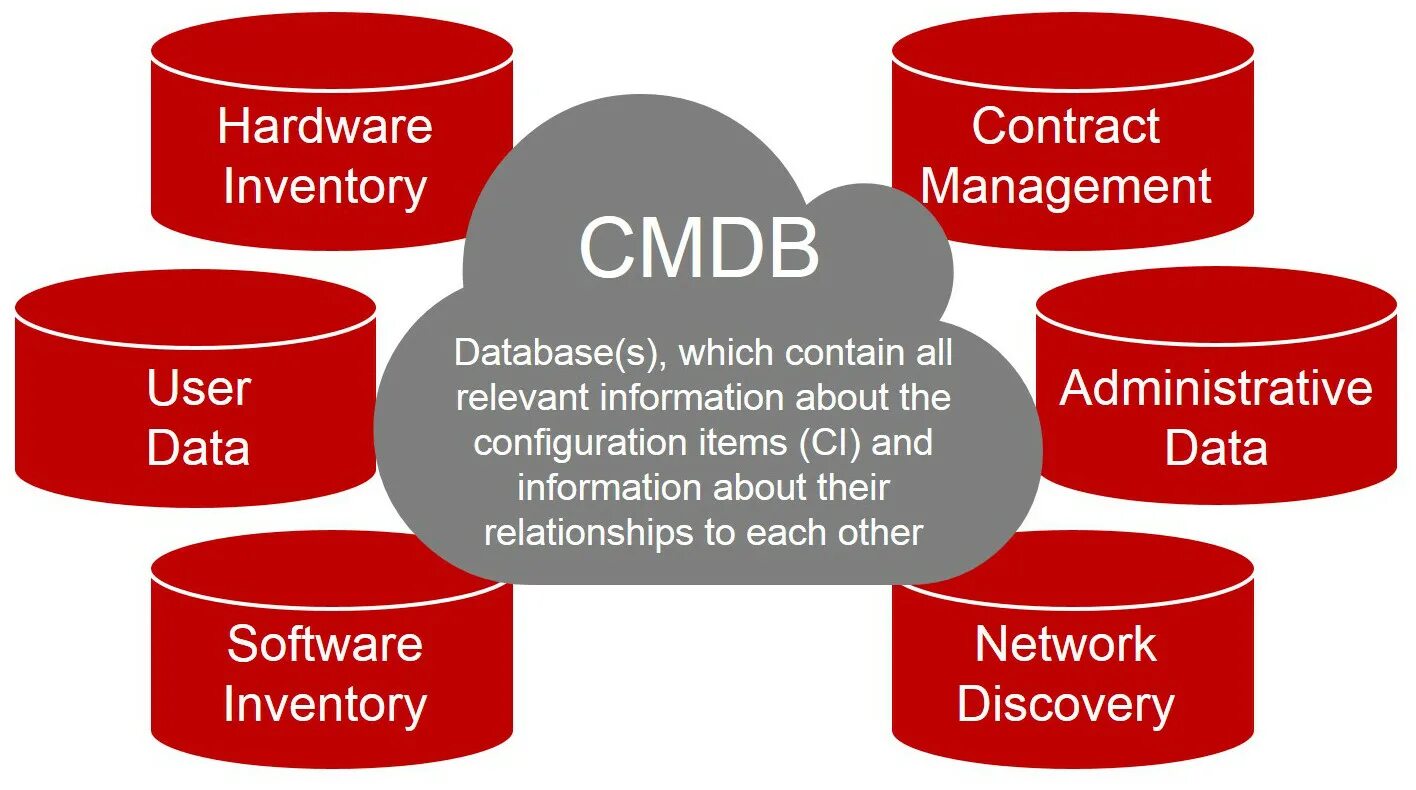 Базы данных dbms. Management information database. Data based подход рисунок. Management information database. Базы данных dbms.