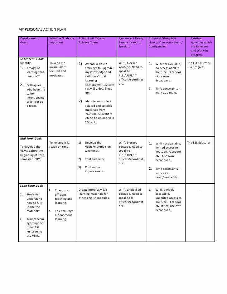 My action plan getting ready for the. Action Plan картинка. Develop a Plan of Action. Personal Development Plan. Plan Plan Plan Action Motivation.