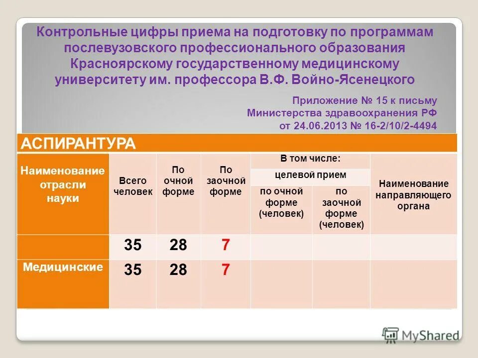 длительность аспирантуры. контрольные цифры приема 2022. контрольные цифры приема аспирантуры. основные места в рамках контрольных цифр приема это что. контрольные цифры приема (кцп).