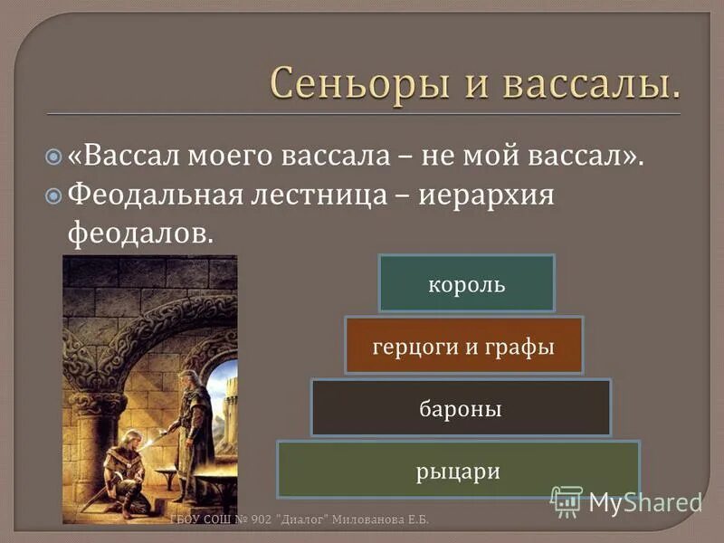 Феодальная иерархия лестница. Вассал твоего вассала не мой вассал. Восал моего Восал не мой Восал. Вассалы это простыми