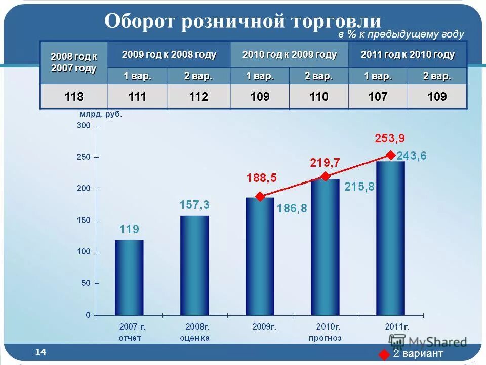 рынок ритейла в россии. обеи розничной торговли в россии. направления развития электронной коммерции. оборот розничной торговли 2020. розничная торговля статистика.