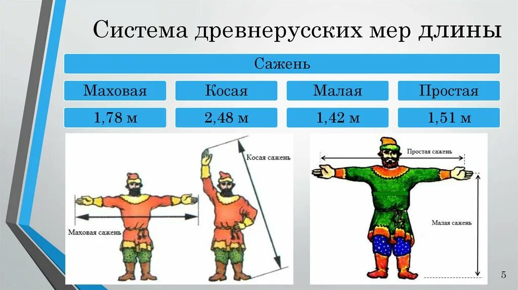 Древние меры измерения длины. Аршин локоть сажень. Древние меры длины древней Руси. Единицы измерения длины в древней Руси.