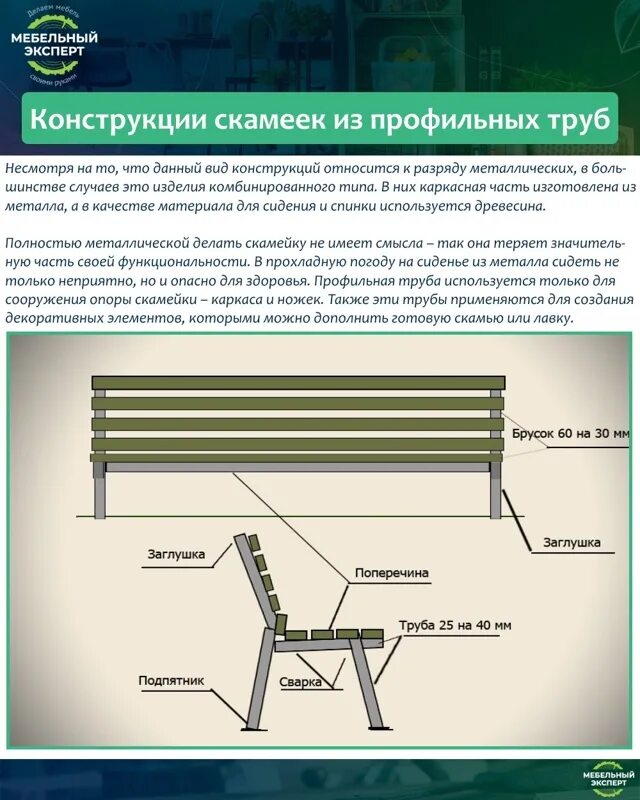 Садовая скамейка из профильной трубы своими руками. Лавочка из профильной трубы чертежи Размеры. Скамейка Садовая из профильной трубы чертежи. Чертеж скамейки лофт из профильной трубы 20х40. Лавочка из профильной трубы 20х40 чертежи и Размеры.