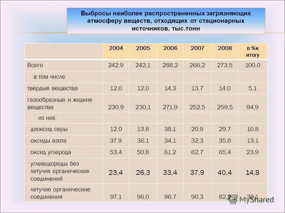 в том числе и наиболее. в том числе и наиболее. глубокий,одухотворенный образ. осложнения паратифа а и б. синдромы злокачественных опухолей.