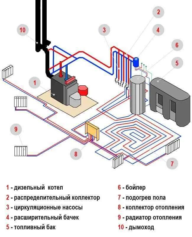 Система отопления печное водяное отопление в частном доме , схема. Схема монтажа системы водяного отопления в частном доме. Монтаж котла отопления в частном доме схема подключения. Схема системы отопления с котлом.