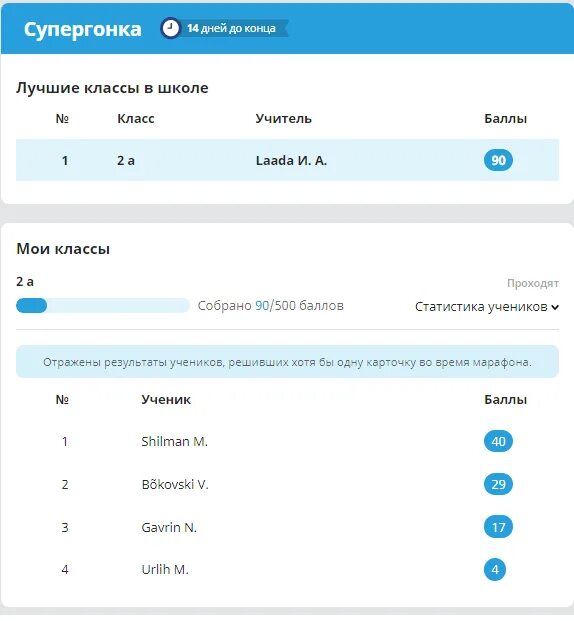 Сколько дней до 24 июля 2024. Учи ру марафон Супергонка. Соберите с классом 500 баллов до конца марафона. # Ученик баллы. Баллы учи ру баллы ученика.