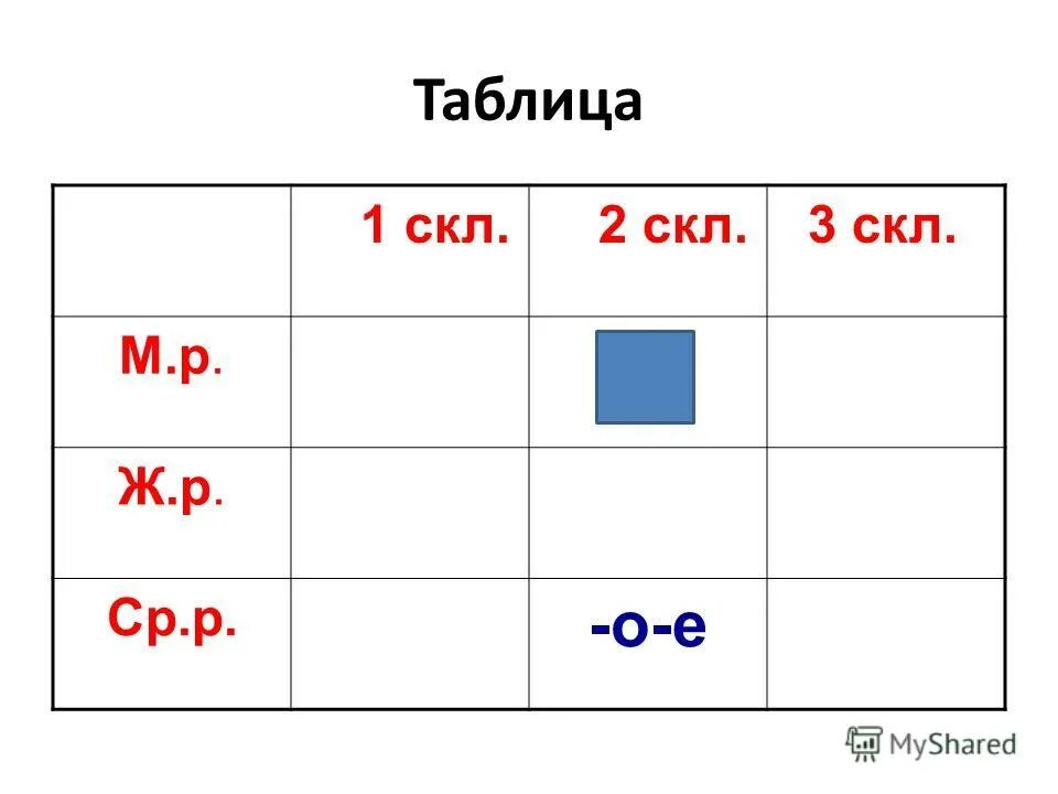 Р. Склонения существительных таблица 1 склонение. Р. Р ср. Ж р окончание а.
