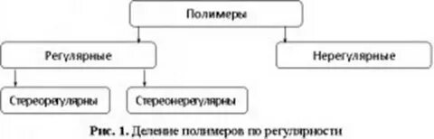 Гетерополимеры регулярные и нерегулярные