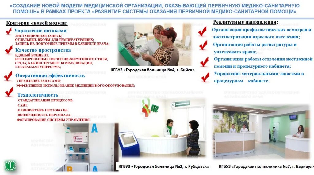 Телефон регистратуры поликлиники ленина 100. Новая модель медицинской организации бережливая поликлиника. создание новой модели медицинской организации. новая модель поликлиники проекты.