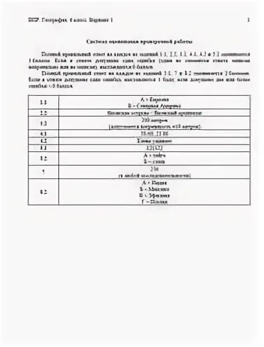 Вопросы впр 6 класс география. Ответы по ВПР по географии 6 класс 1 вариант. ВПР по географии книжка 6. ВПР география 6 класс ответы. ВПР по географии 6 класс с ответами 1 вариант.